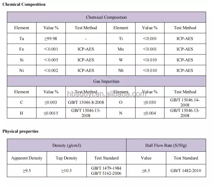 Suoyi Tantalum Carbide Tac Particle Used for Powder Metallurgy Production Metal Ceramic CAS 12070-06-3